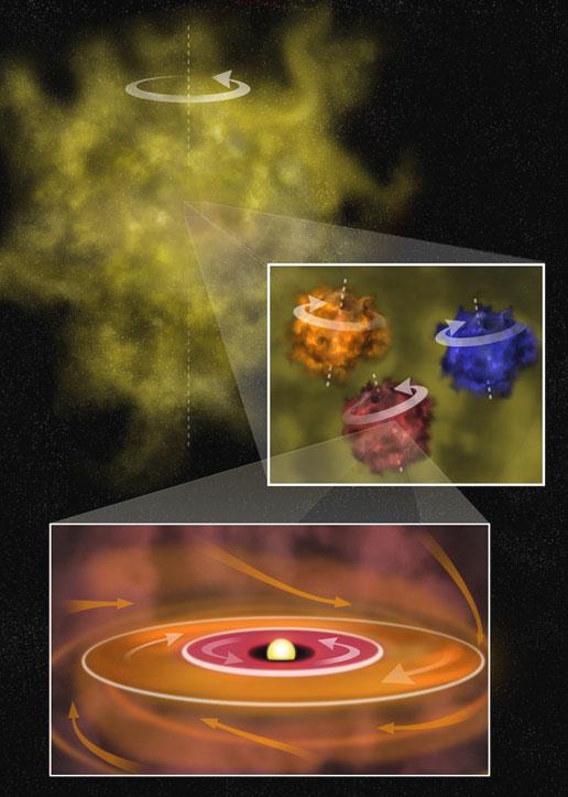 Exoplanety obíhají v protisměru Mladá hvězda se nachází ve vzdálenosti 500