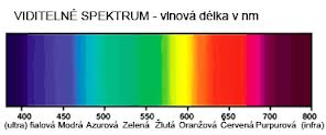 BARVA SVĚTLA 1) Bílé světlo = složeno ze všech spektrálních barev X Světlo monochromatické = světlo o 1 barvě 2) Barevné spektrum lidským okem viditelná část světla získání: např.