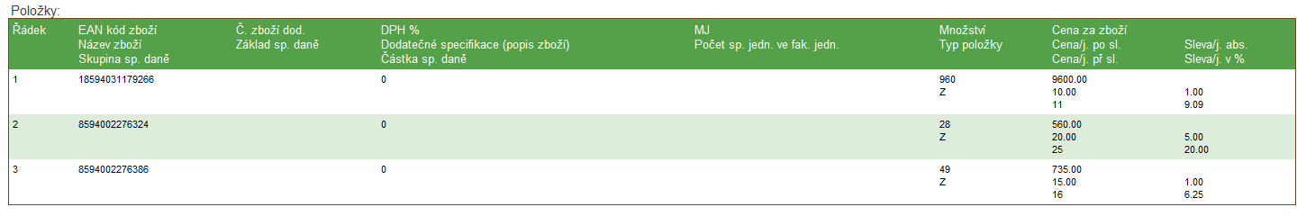 HLAVIČKY DETAILŮ JEDNOTLIVÝCH ZPRÁV Hlavičky detailů zpráv jsou nyní rozděleny do tří sloupců místo stávajících dvou a umístění polí v nich obsažených je sjednocené.