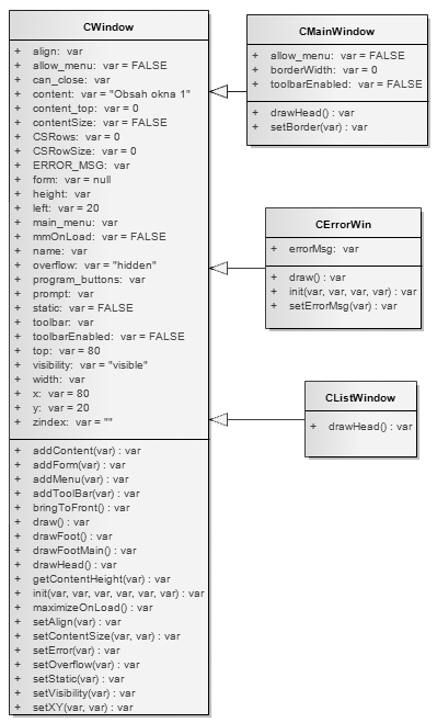 5.3. PROSTŘEDÍ Základní prostředí je tvořeno instancemi třídy CWindow (viz obrázek 1) a potomky této třídy.