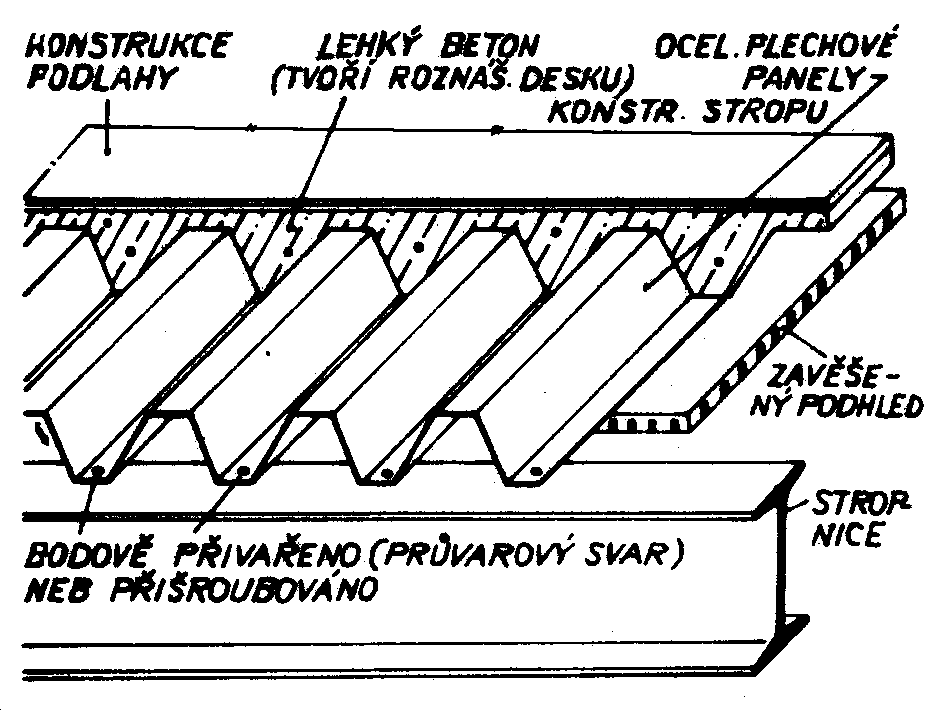 5.1. NESPŘAŽENÉ SOUSTAVY Strop z plechových panelů s betonovou výplní uložených na stropnicích Stropnice se obvykle používají pro rozpon cca od 4,8 m do max. 7,2 m.