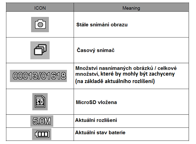 4.3 Ikony na displeji a jejich význam Poznámka: Ikona displeje se