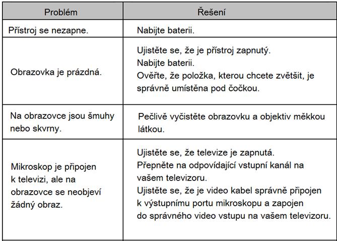 8. Řešení