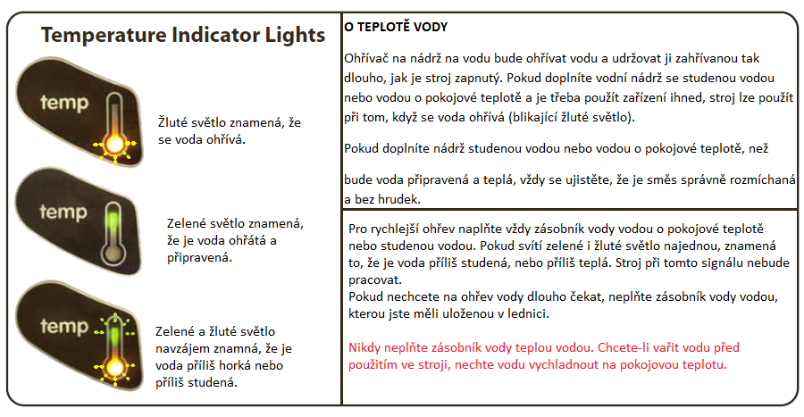 Nepřeplňte zásobník práškem.