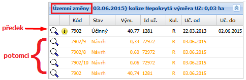 - Údaj Účinnost od dle aktualizace v EP zde se zobrazuje datum účinnosti DPB po provedení aktualizace evidence půdy podle 3g zákona o zemědělství, tj.