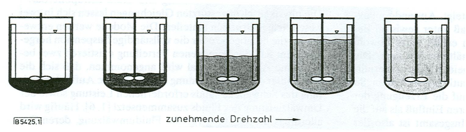 Míchání systémů kapalina