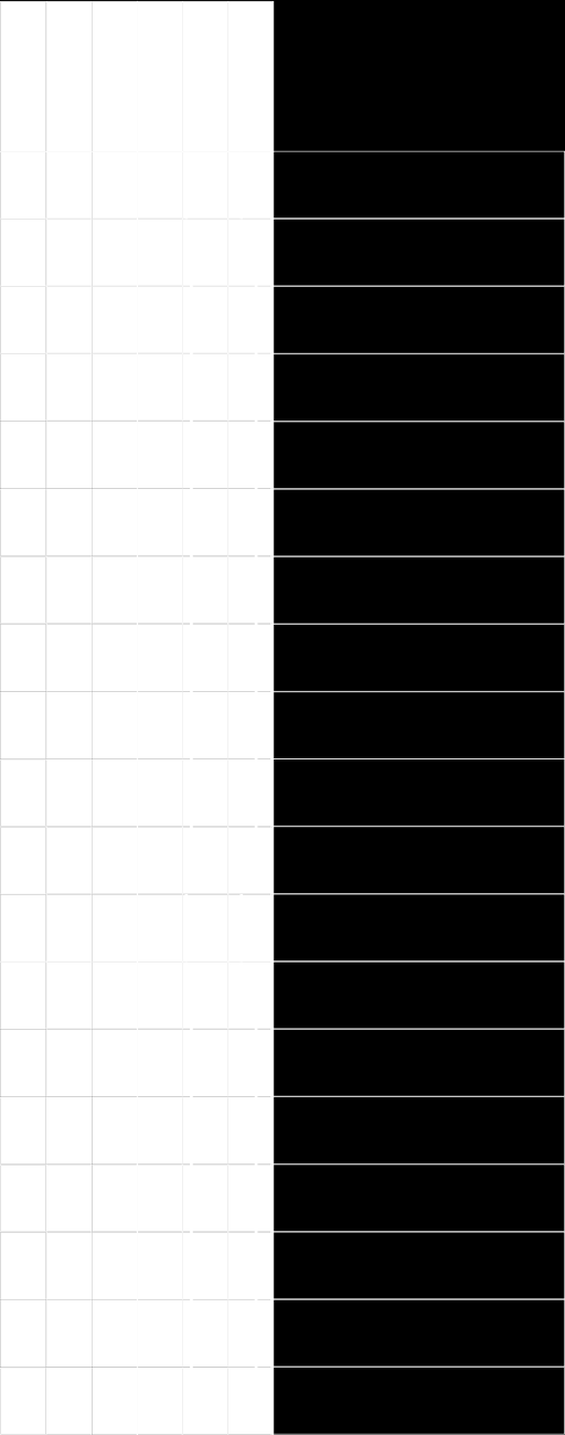 855 858 HT-T/HT- S S1/S1HB S2 S4+ 982 S7 890 IBX 1 897 <50 C (<120 F) 50 až 70 C (120 až 160 F) 70 až 90 C (160 až 195 F) 90 až 110 C (195 až 230 F) 110 až 130 C (230 až 265 F) 130 až 180 C (265 až