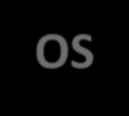 Qualifying Operating Systems 1 Windows 10 kvalifikující OS New Enterprise Agreement (EA)/Open Value Company- Wide (OV-CW) Viz dokument PL (Product List) Windows 10 Enterprise (N, K, KN) 2, Pro (N, K,