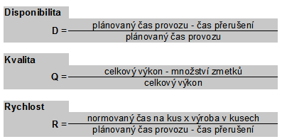 Výpočet CEZ CEZ (Celková efektivita zařízení) = OEE (Overall Equipment Effectiveness) CEZ = D * R * Q D -