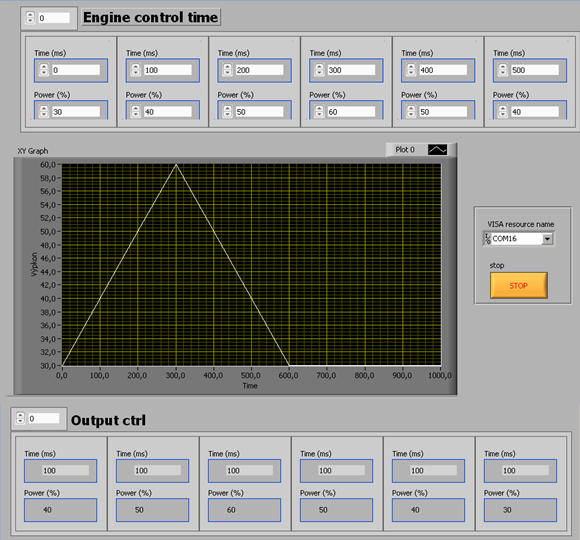 3.4 Ovládací software Celý systém je řízen pomocí speciálně navrţeného ovládacího software, kde je moţné jednak monitorovat parametry modelu, tak také nastavovat průběhy simulací, průtokových křivek,