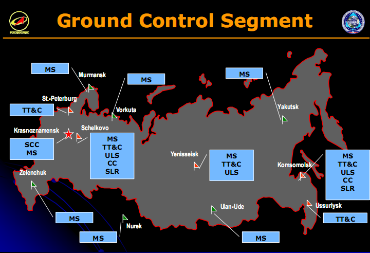 Obrázek 8 Kosmický segment systému GLONASS (zdroj: [10]) 5.3 Uživatelský segment Uživatelský segment je malý, protože byl zanedbán vývoj přijímačů.