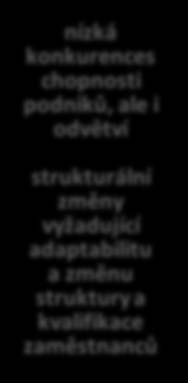 Teorie změny fungování intervence (červeně jsou označeny faktory/podmínky, které lze na základě fsqca identifikovat jako důležité) SITUACE VSTUPY AKTIVITY VÝSTUPY KRÁTKODOBÉ VÝSLEDKY DLOUHODOBÉ