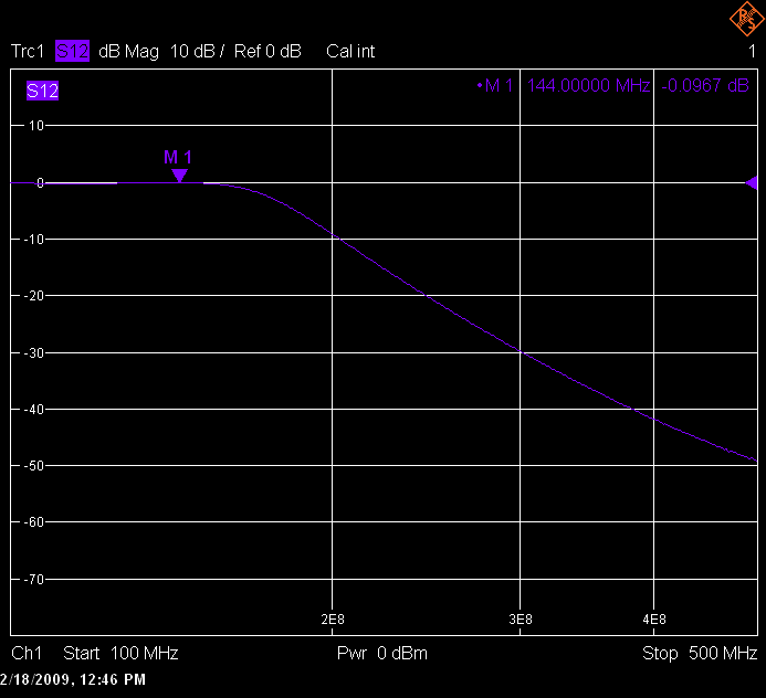 Obr.5 Finální provedení filtru. Obr.