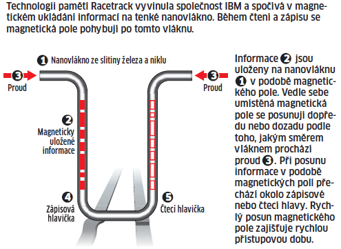 6.5 Další možné vývoje v budoucnosti Jedním z prototypů paměti [23] je technologie NANO-RAM, která je založena na tzv.