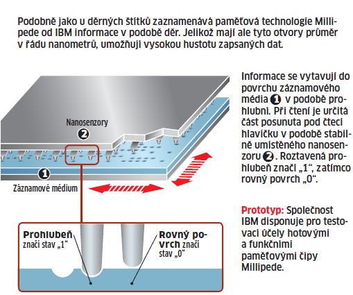 Obrázek 15 - Princip paměti MILLIPEDE [23] 7 Jak správně zacházet s diskem (s počítačem) Největší pozor [24] u pevných disků si musíme dávat na prudké otřesy a nárazy.