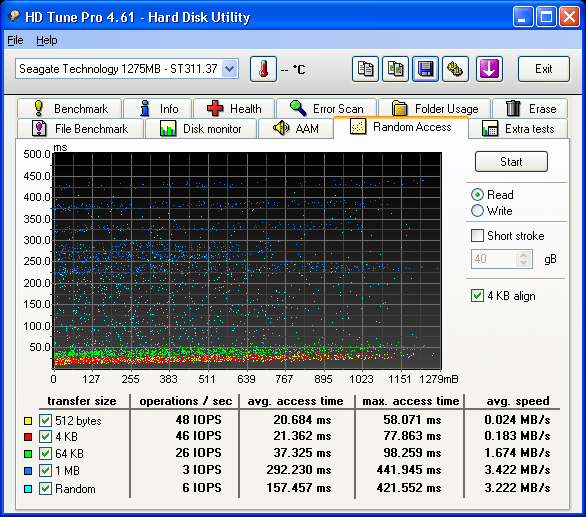 Obrázek 19 - Seagate 1,2 GB File Benchmark 32 KB, 4