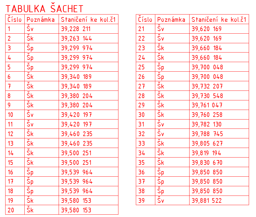 Průvodní a technická zpráva žst. 3.5.