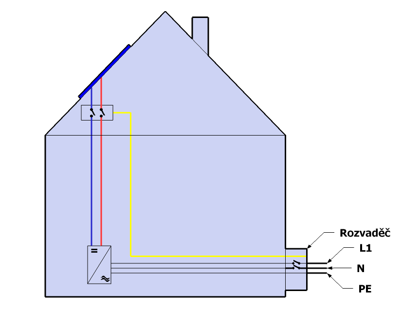 Možnosti minimalizace rizik pro zasahující