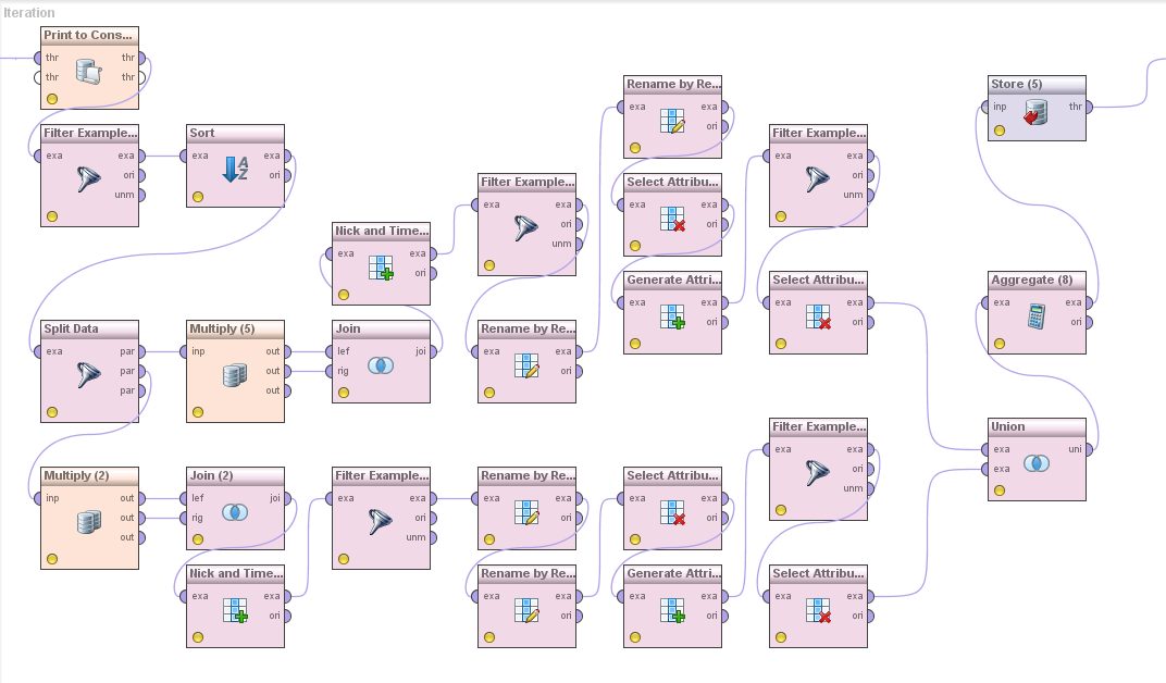 Obr. 13 Grafické znázornění části procesu v RapidMineru 6.5 POSTUP Při zpracovávání dat v SQL jsem vždy nejprve otestoval dotaz na menší části dat, než jsem ho použil na celý vzorek.