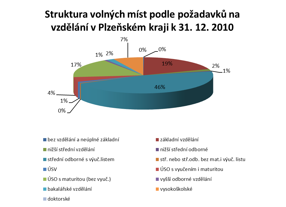 Úřad