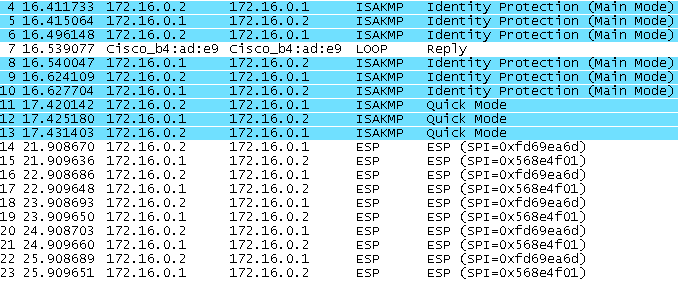 3.4 Analýza provozu Provoz na IPsec tunelu jsme vytvořili zprávami ping request a ping reply. Zprávy request byly posílány z PC2 a odpovědi reply byly odesílány z PC1.