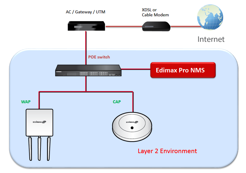 Edimax Pro NMS Edimax Pro Network Management Suite (NMS) podporuje centrálnísprávu skupiny přístupových bodů, jinak známou jako AP Array.