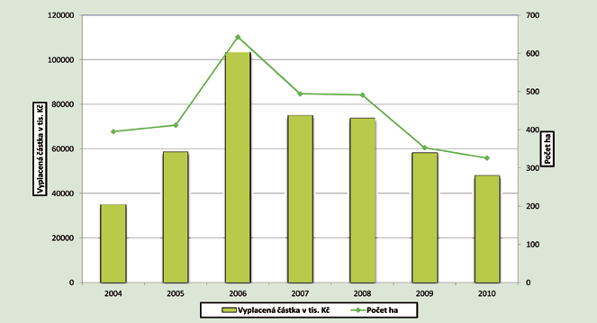 ZEMĚDĚLSTVÍ 2011 79 Produkce jablek, které jsou u nás hlavním ovocným druhem, byla nižší o 23 % v objemu 79,1 tis.