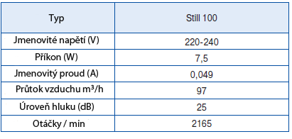 napětí a elektromagnetickou kompatibilitu jsou zařazeny do třídy