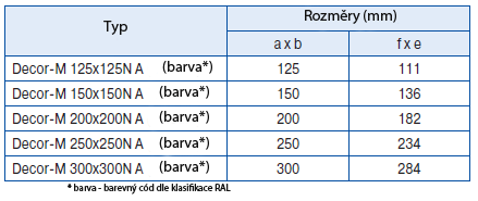 Decor M Popis: BLAUBERG ventilační mřížky jsou navrženy tak, aby byly použitelné jak pro