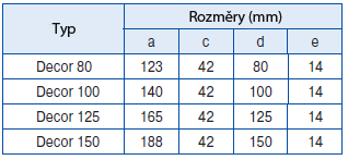 Užitkové prostory Instalace do zdi a do stropu K propojení s kruhovým potrubím Vyrobena z,