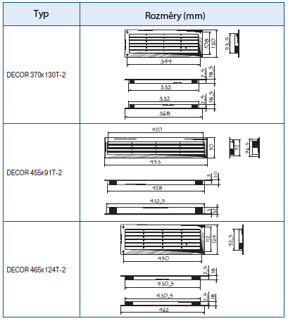 Decor 370x130T 2 Decor 455x91T 2 Decor 465x124T 2 Popis: BLAUBERG ventilační mřížky jsou navrženy tak, aby byl v určených prostorech zajištěn správný proud vzduchu.