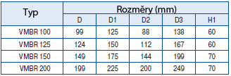 Užitkové prostory Instalace jak na zeď, tak i a do stropu Speciálně navržený pro přívod i odvod vzduchu Rychlá,