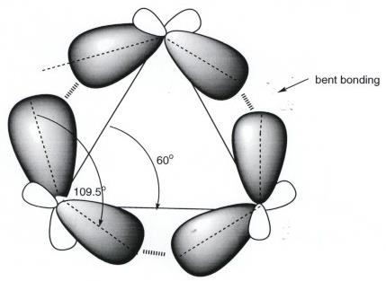 Prokopová VŠCHT, Bayerova teorie pnutí http://www6.miami.edu/chem/chm201c/notes/ch04/sld018.htm Modře úhel mezi vazbami v dané molekule.