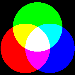 Model RGB Základní barvy jsou: R Red (červená) G Green (zelená) B Blue (modrá) Model RGB vychází z faktu, že lidské oko obsahuje tři základní druhy buněk citlivých na barvu.