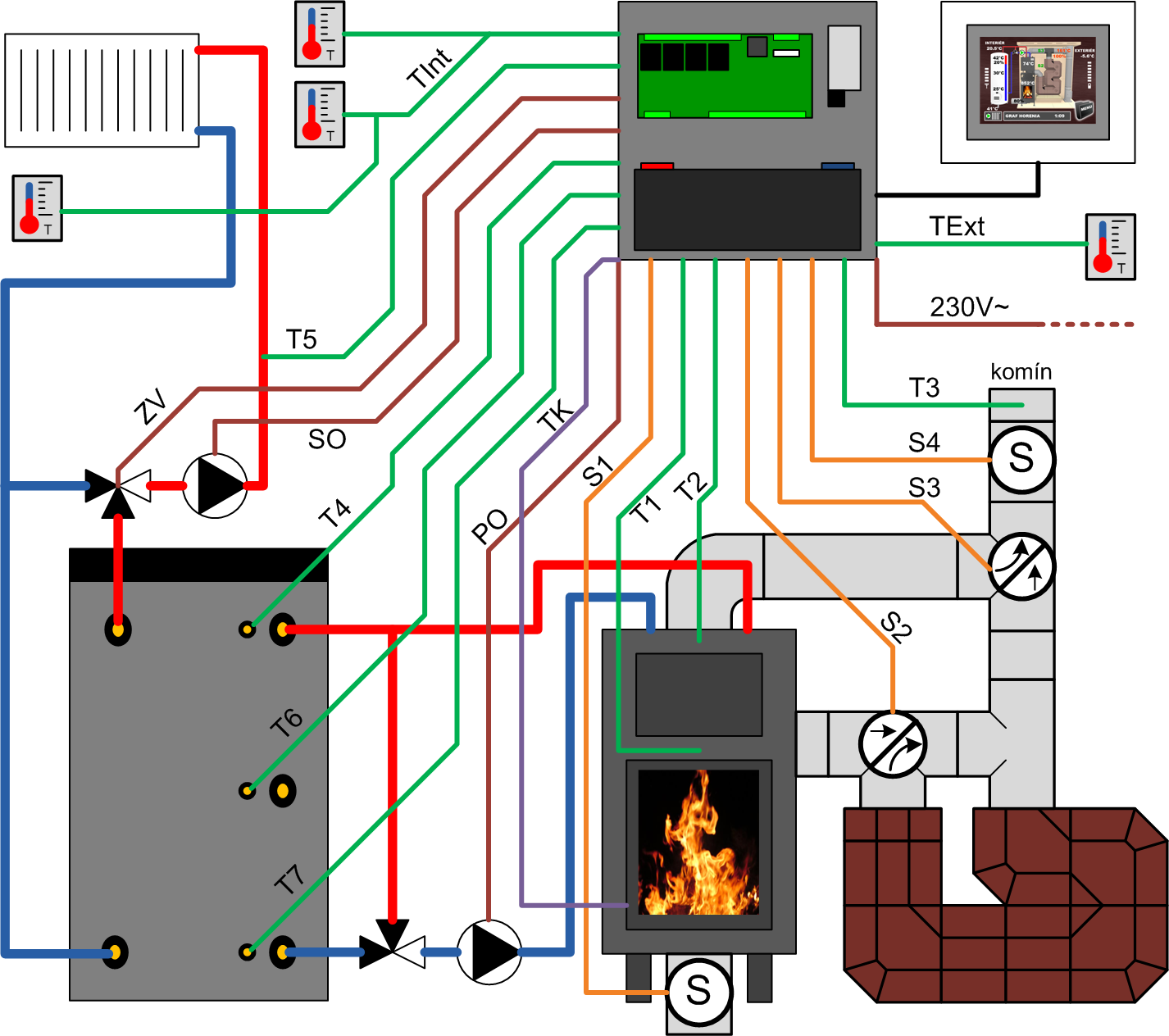 Servisní návod s nastavením elektroniky Zapojení primárního