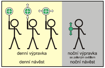 výprava výprava vlaku návěstí odjezd V případě výpravy vlaku návěstí Odjezd je postup následující: 1.