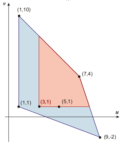 Vyjednávání v nekooperativní hře Mějme hru: 5,1 7,4 1,10 1,1 9,-2 5,1 Ekvilibria: ( (0,1),