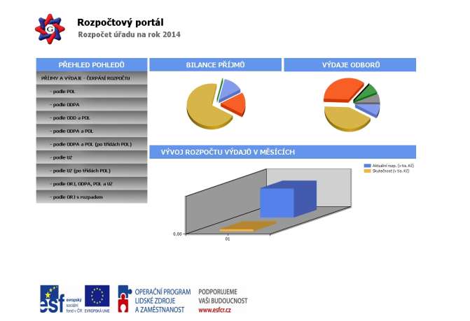 Podporované aktivity 2014+