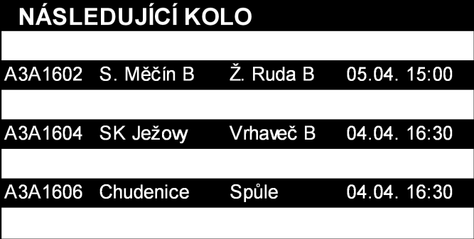 Dlažov 6: 2 ( 2: 1) 50 Branky: Raišl Dominik, Vejskal Tomáš, Kalista Robert, Lorenc František, Skřivánek Jan, Důlovec Ondřej - Kůra Augustin 2 A3A1505 Bolešiny B SK Ježovy 5: 1 ( 2: 0) 40 Branky: