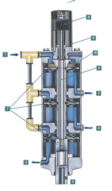 Vodní trkač: 1. Přívod - přívodní potrubí 2. Výtokový otvor 3. Odtok - výtlačné potrubí 4.