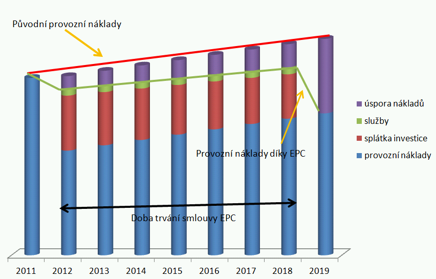 PŘÍLOHA 3: Vysvětlení podstaty metody EPC Úvod Zkratka EPC (z angl.