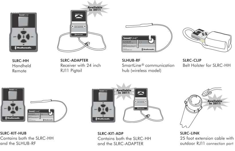 Součásti systému 1.1 SOUČÁSTI SYSTÉMU SLRC-HH Dálkové ovládání SLRC-ADAPTER Přijímač s kabelem 60cm a připojovacím konektorem RJ11. SLHUB-RF Smart Line komunikační modul (u bezdrátového provedení).