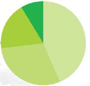 Klinické aspekty dálkové monitorace Immediate clinical response to critical HM-reports Change in antiarrhythmia therapy 44%