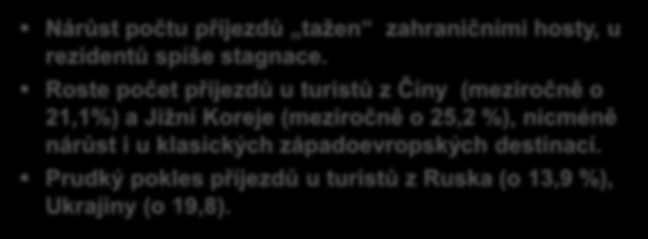 Aktuální statistiky cestovního ruchu Návštěvnost hromadných ubytovacích zařízení ČR za rok 2014 15 587 076 hostů meziročně nárůst o 1,2 % (oproti roku 2013) 42 946 929 nocí - meziročně pokles o 0,8 %