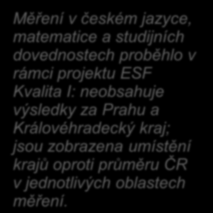 Úspěšnost podle krajů v měření dovedností v českém jazyce, matematice a ve studijních dovednostech v 9.tř.