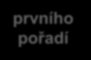 2. Ubytování - všeobecně Je vhodné rozdělit práce dle návrhu polního řádu na práce: prvního pořadí jsou to práce, které vedou k zajištění efektivnosti paleb a odolnosti velení - obvodový perimetr,