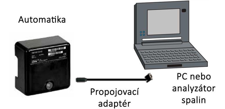 Hořáky řady RS 310-610/M MZ-BLU v provedení FS1 (přerušovaný provoz) jsou opatřeny mikroprocesorovým kontrolním panelem (automatikou) LFL 1.333 nebo RMG 88.62 C2.