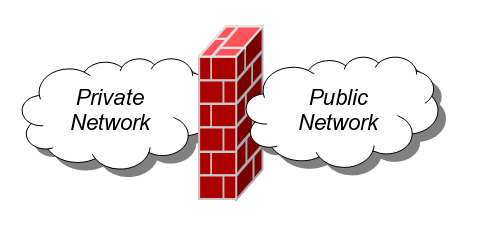 Firewall síťové zařízení, které slouží k řízení a zabezpečování