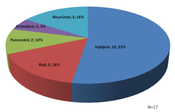 51 bych soudila na skutečnost, že se jedná spíše o logické členění daného štítku na čtvrtiny. Možnou interpretaci jako kříž ale nelze zcela pominout nebo vyvrátit.