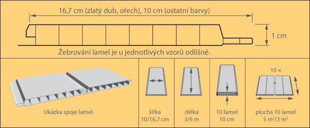 Základem celé montáže je vytvoření roštu nejlépe z dřevěných latí kvalitně ošetřených proti houbám a hnilobě.